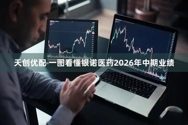天创优配 一图看懂银诺医药2026年中期业绩